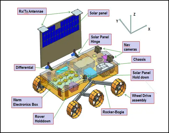 File:Chandrayaan-3 Rover.webp