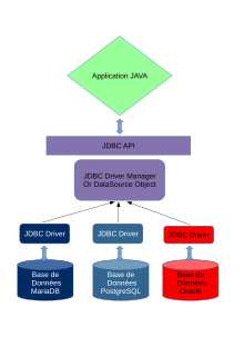 Exemple de fonctionnement du driver de type 4