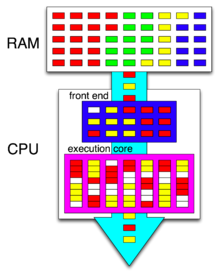 Hyper-threaded CPU.png