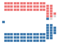 Diagramme