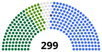 Composition de la quatorzième législature de l'Assemblée nationale sud-coréenne.