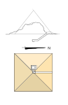 Estructura de la piràmide GIa