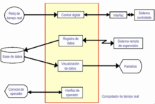 Estructura general de sistemas operativos en tiempo real