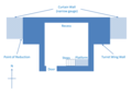 Standardplan eines Steinturmes