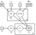 Bayesian Gaussian mixture model (libraries used: arrows, backgrounds, calc, fit, matrix, patterns, plotmarks, shadows)