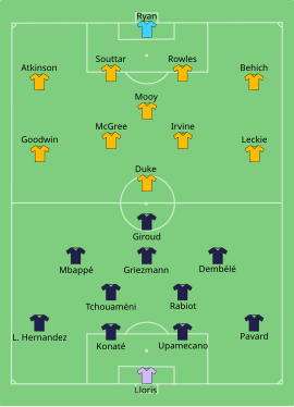 Alineación inicial