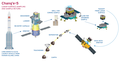 Chang'e-5 mission profile