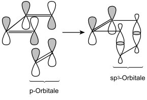 Orbitalüberlappung bei einer Diels-Alder-Reaktion