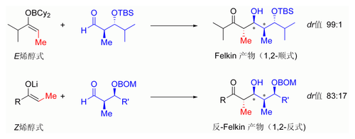 烯醇构型对立体化学控制的影响
