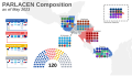 ParlaCen composition