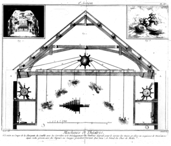 Machines de théâtres