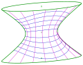 Hyperboloid: KL