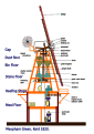 Diagram of the smock mill at Meopham, Kent