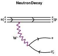 Neutronbomlás