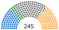 RajyaSabhaCurrent diagram.svg