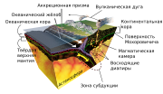 Миниатюра для Зона субдукции