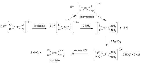 Synthesis of cisplatin