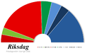 Élections générales suédoises de 2006