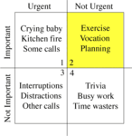 Stephen Covey Time Management Matrix