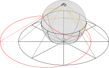 Stereographic projection.svg