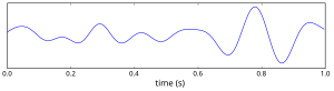 A wavelike curvy line, with time in seconds labeled at the bottom