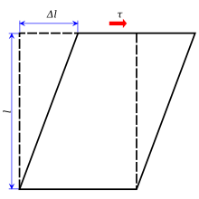 Shear stress simple.svg