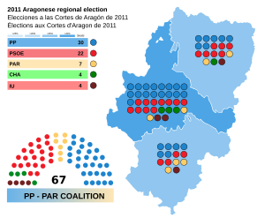 Elecciones a las Cortes de Aragón de 2011