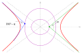 Isoptische K.:Hyperbel