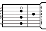 B7(H7)-ackord