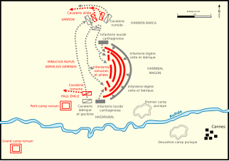 Battaglia di Canne