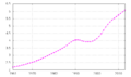 Image 24Sierra Leone's total population, from 1961 to 2013 (from Sierra Leone)