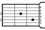 Am7-ackord