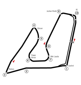 Red Bull Ring