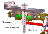 Freie Schwerkrafthemmung von Riefler (Schneidenlagerung auf ebenen Achatplatten)