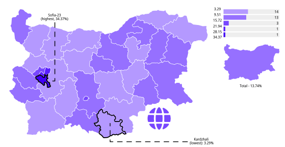 PP-DB's results by province