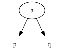 2-3-4 tree 2-node.svg