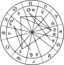 Astrologyproject.svg