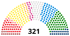 Italian Senate current.svg