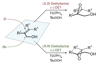 The Sharpless epoxidation