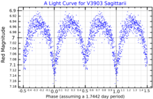 V3903SgrLightCurve.png