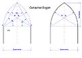 Arc en tiers-point.