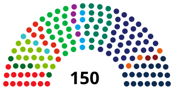 Rozkład mandatów w Tweede Kamer