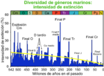 Miniatura para Extinción masiva del Pérmico-Triásico