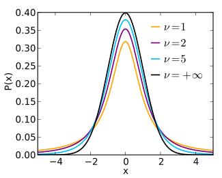 Funzione di densità di probabilità