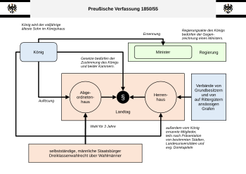 Preußische Verfassung von 1850