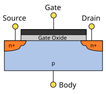 FET cross section.svg