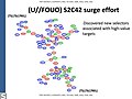 Details of the process in the Rousseff operation (2 hop contact graph)