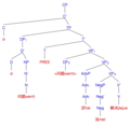 Mandarin negative notional passive