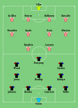 Aufstellung USA gegen Paraguay