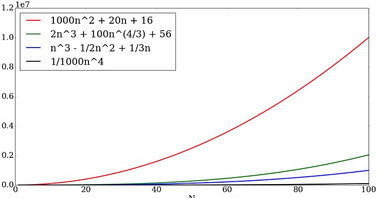 نمودار این ۴ تابع وقتی '"`UNIQ--postMath-0000006F-QINU`"'